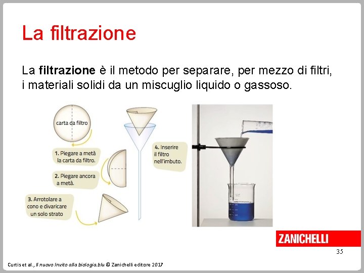 La filtrazione è il metodo per separare, per mezzo di filtri, i materiali solidi