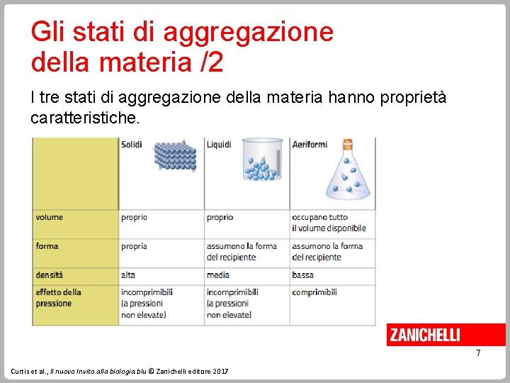 Gli stati di aggregazione della materia /2 I tre stati di aggregazione della materia