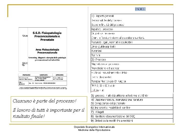 Ciascuno è parte del processo! Il lavoro di tutti è importante per il risultato