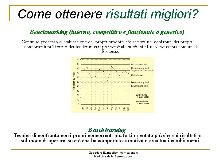 Come ottenere risultati migliori? Benchmarking (interno, competitivo e funzionale o generico) Continuo processo di