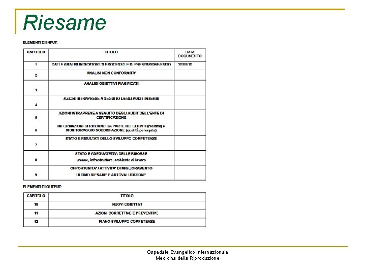 Riesame Ospedale Evangelico Internazionale Medicina della Riproduzione 