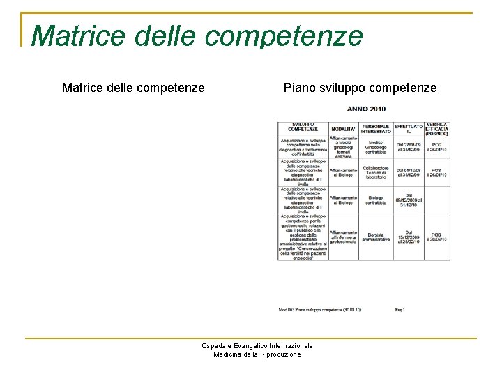 Matrice delle competenze Matrice Piano sviluppo competenze Ospedale Evangelico Internazionale Medicina della Riproduzione 