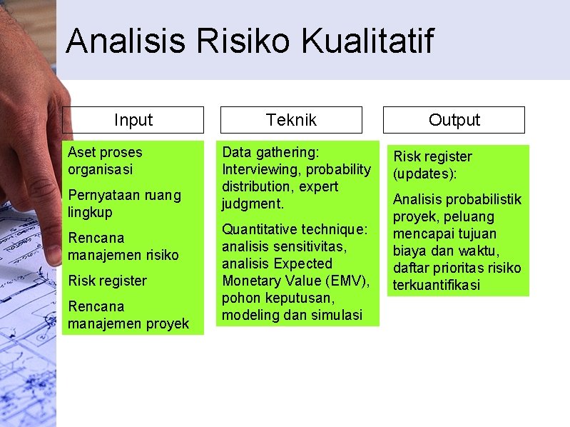 Analisis Risiko Kualitatif Input Aset proses organisasi Pernyataan ruang lingkup Rencana manajemen risiko Risk