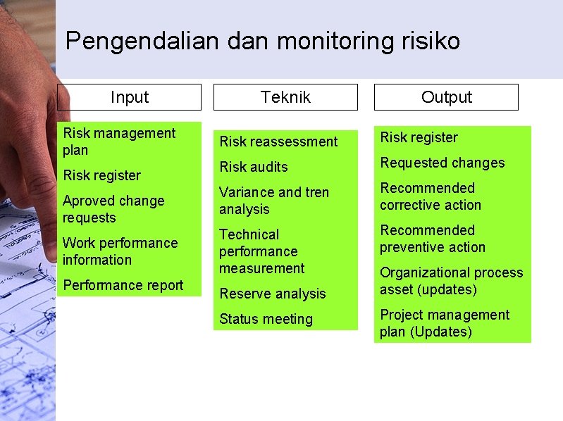 Pengendalian dan monitoring risiko Input Risk management plan Risk register Aproved change requests Work