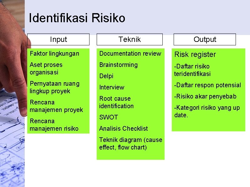 Identifikasi Risiko Input Teknik Output Faktor lingkungan Documentation review Risk register Aset proses organisasi