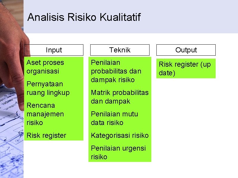 Analisis Risiko Kualitatif Input Aset proses organisasi Pernyataan ruang lingkup Rencana manajemen risiko Risk