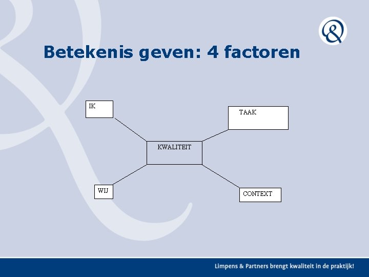 Betekenis geven: 4 factoren IK TAAK KWALITEIT WIJ CONTEXT Betekenis geven: 4 factoren IK TAAK KWALITEIT WIJ CONTEXT