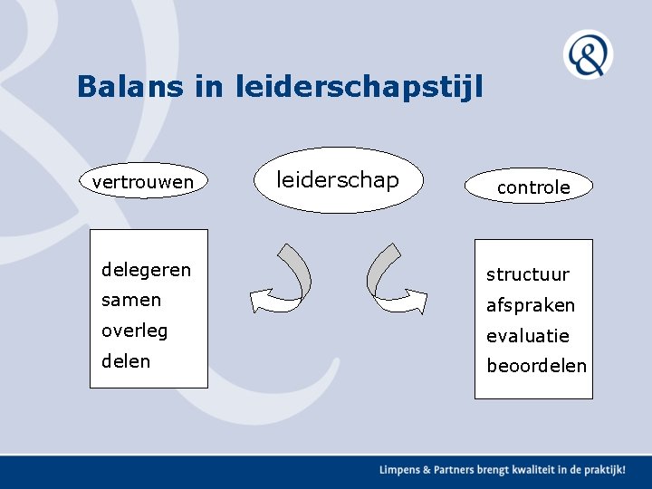 Balans in leiderschapstijl vertrouwen leiderschap controle delegeren structuur samen afspraken overleg evaluatie delen beoordelen Balans in leiderschapstijl vertrouwen leiderschap controle delegeren structuur samen afspraken overleg evaluatie delen beoordelen