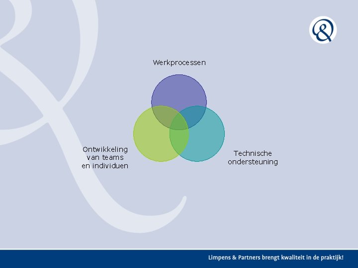 Werkprocessen Ontwikkeling van teams en individuen Technische ondersteuning Werkprocessen Ontwikkeling van teams en individuen Technische ondersteuning