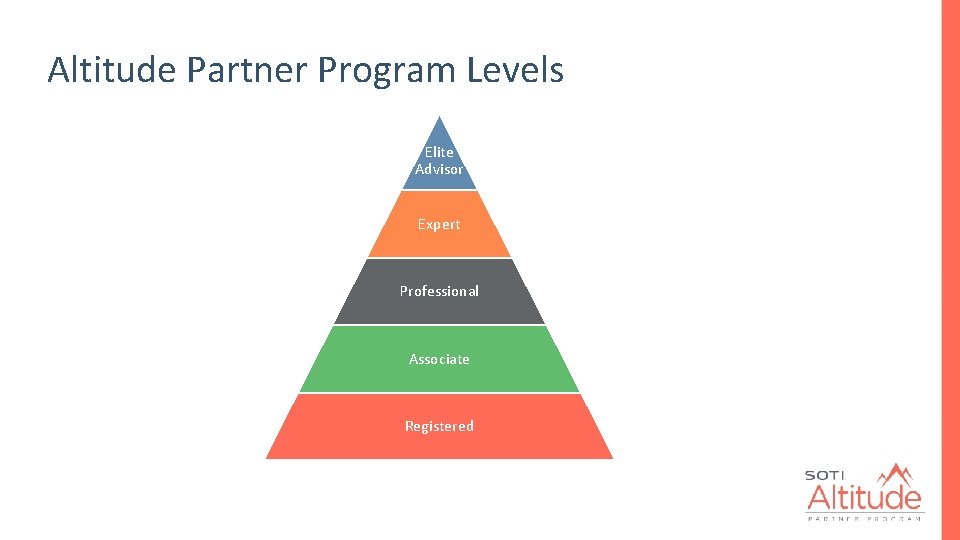 Altitude Partner Program Levels Elite Advisor Expert Professional Associate Registered 