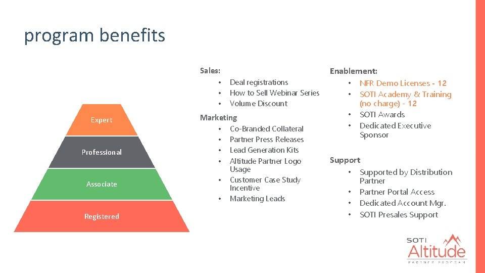 program benefits Sales: Enablement: Deal registrations How to Sell Webinar Series Volume Discount Elite