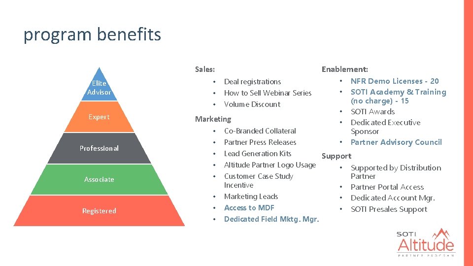 program benefits Enablement: Sales: Elite Advisor Expert Professional Associate Registered • • • Deal
