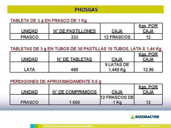 PHOSGAS TABLETA DE 3 g EN FRASCO DE 1 Kg UNIDAD FRASCO N° DE PHOSGAS TABLETA DE 3 g EN FRASCO DE 1 Kg UNIDAD FRASCO N° DE
