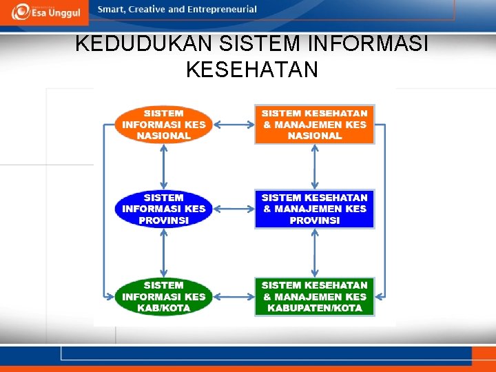 KEDUDUKAN SISTEM INFORMASI KESEHATAN 