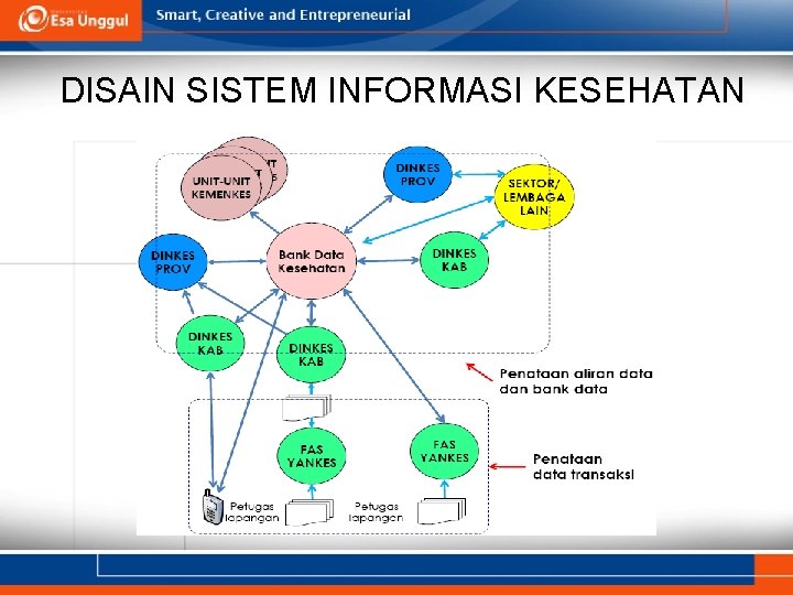 DISAIN SISTEM INFORMASI KESEHATAN 