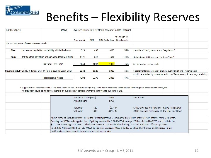 Benefits – Flexibility Reserves EIM Analysis Work Group - July 5, 2011 19 