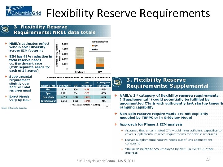 Flexibility Reserve Requirements EIM Analysis Work Group - July 5, 2011 20 