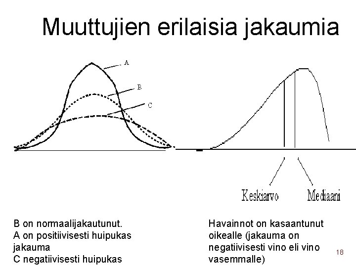 Muuttujien erilaisia jakaumia B on normaalijakautunut. A on positiivisesti huipukas jakauma C negatiivisesti huipukas