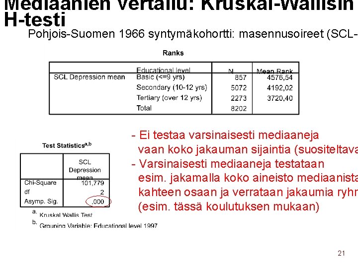 Mediaanien vertailu: Kruskal-Wallisin H-testi Pohjois-Suomen 1966 syntymäkohortti: masennusoireet (SCL-2 - Ei testaa varsinaisesti mediaaneja