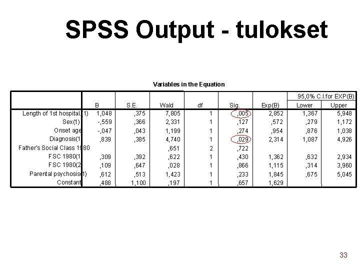 SPSS Output - tulokset Variables in the Equation Length of 1 st hospital. (1)