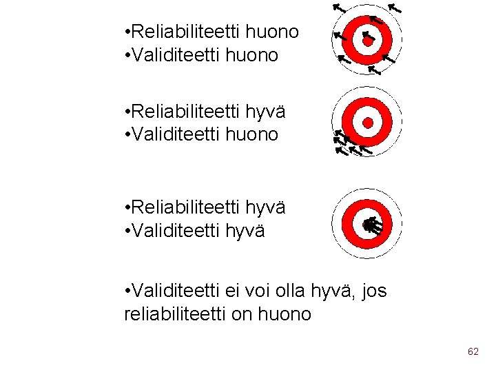  • Reliabiliteetti huono • Validiteetti huono • Reliabiliteetti hyvä • Validiteetti huono •