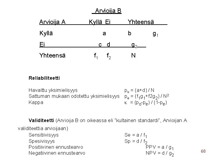  Arvioija B Arvioija A Kyllä Ei Yhteensä Kyllä a b Ei g 2