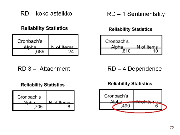 RD – koko asteikko RD 3 – Attachment RD – 1 Sentimentality RD –