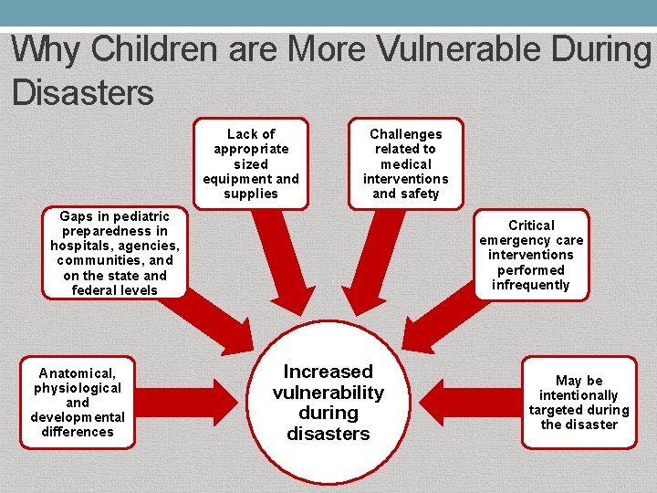 Why Children are More Vulnerable During Disasters Lack of appropriate sized equipment and supplies