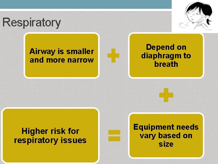 Respiratory Airway is smaller and more narrow Higher risk for respiratory issues Depend on