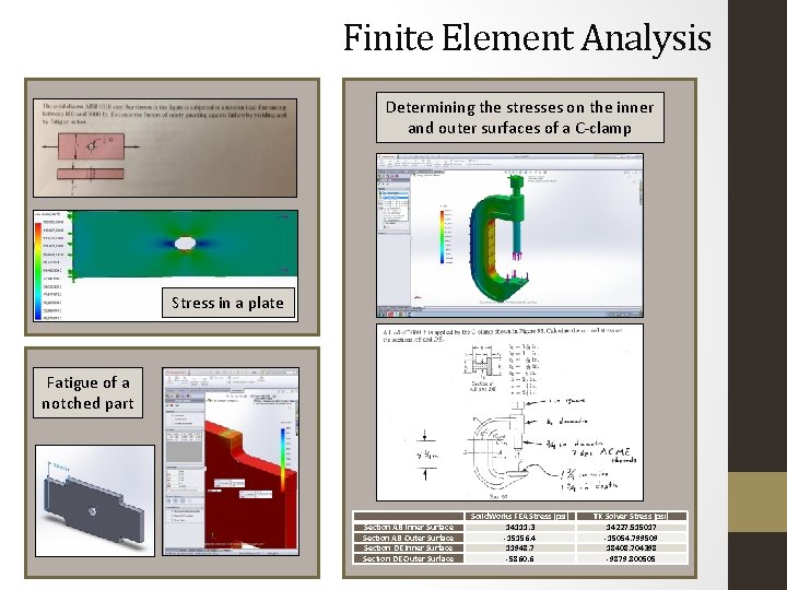 Finite Element Analysis Determining the stresses on the inner and outer surfaces of a