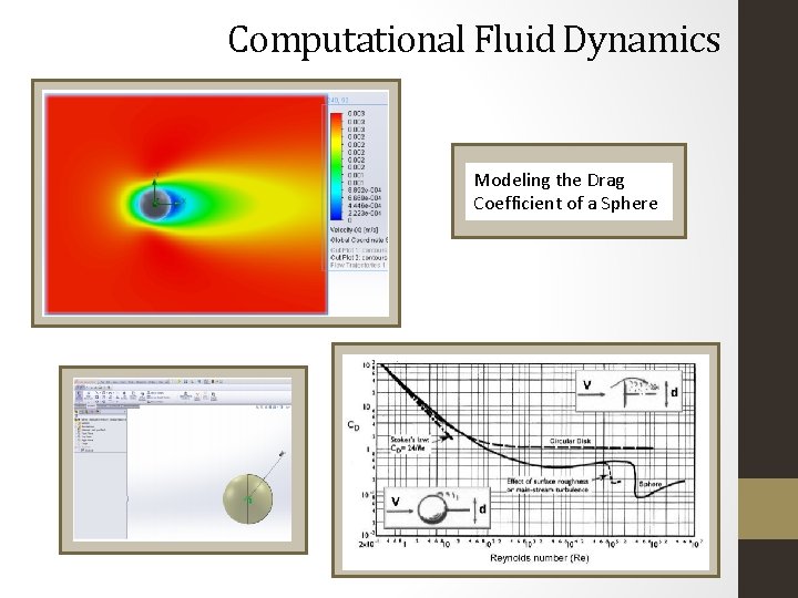 Computational Fluid Dynamics Modeling the Drag Coefficient of a Sphere 