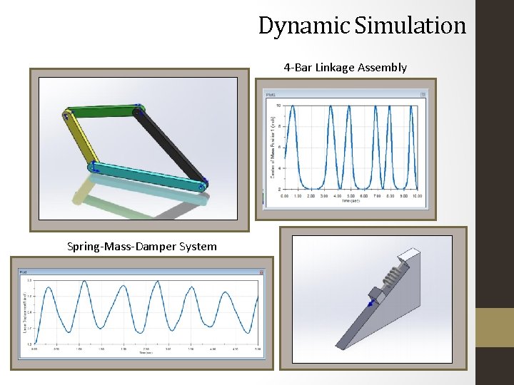 Dynamic Simulation 4 -Bar Linkage Assembly Spring-Mass-Damper System 