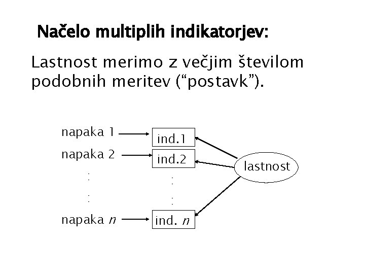 Načelo multiplih indikatorjev: Lastnost merimo z večjim številom podobnih meritev (“postavk”). napaka 1 napaka