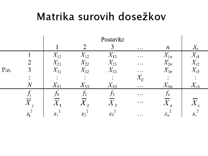 Matrika surovih dosežkov 