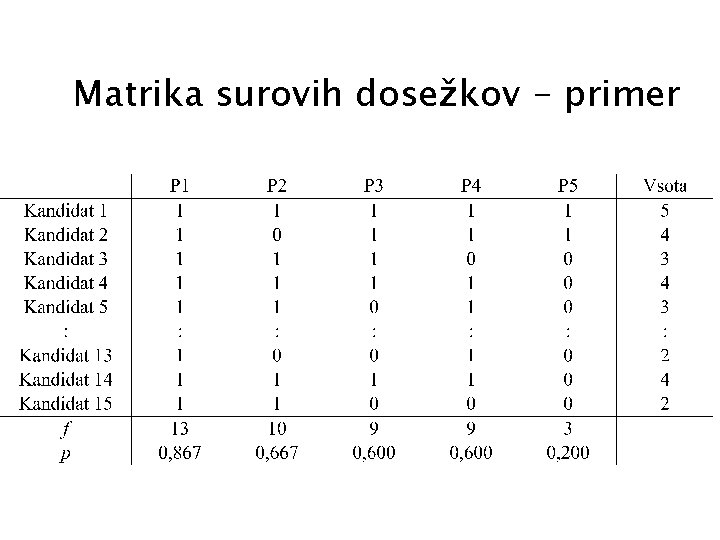 Matrika surovih dosežkov - primer 