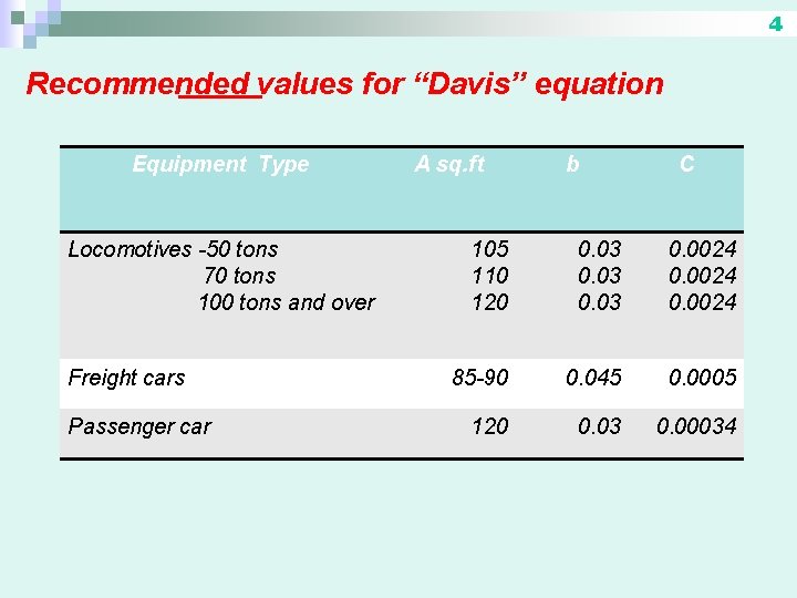4 Recommended values for “Davis” equation Equipment Type Locomotives -50 tons 70 tons 100