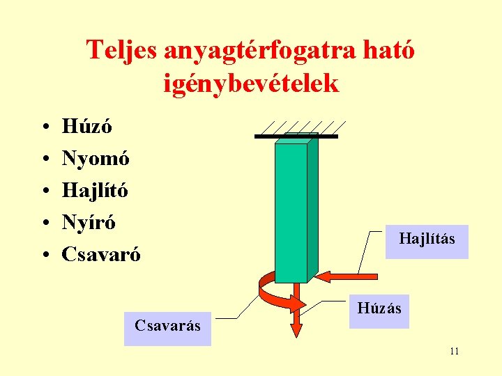 Teljes anyagtérfogatra ható igénybevételek • • • Húzó Nyomó Hajlító Nyíró Csavarás Hajlítás Húzás