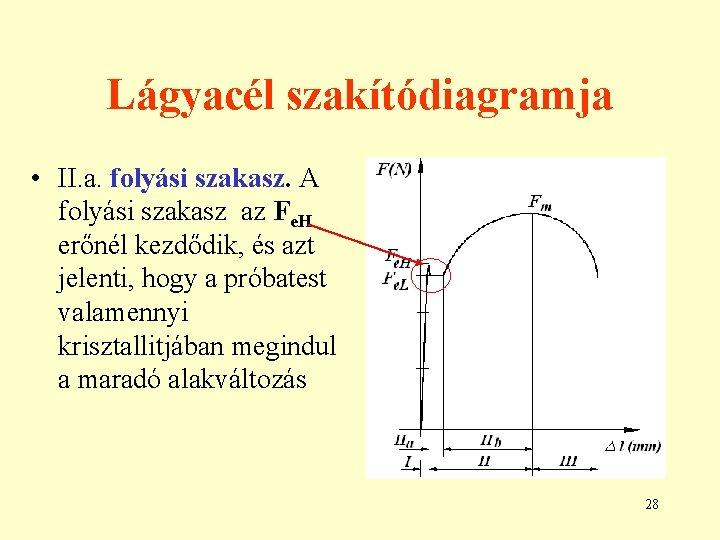 Lágyacél szakítódiagramja • II. a. folyási szakasz. A folyási szakasz az Fe. H erőnél