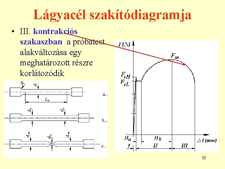 Lágyacél szakítódiagramja • III. kontrakciós szakaszban a próbatest alakváltozása egy meghatározott részre korlátozódik. 30