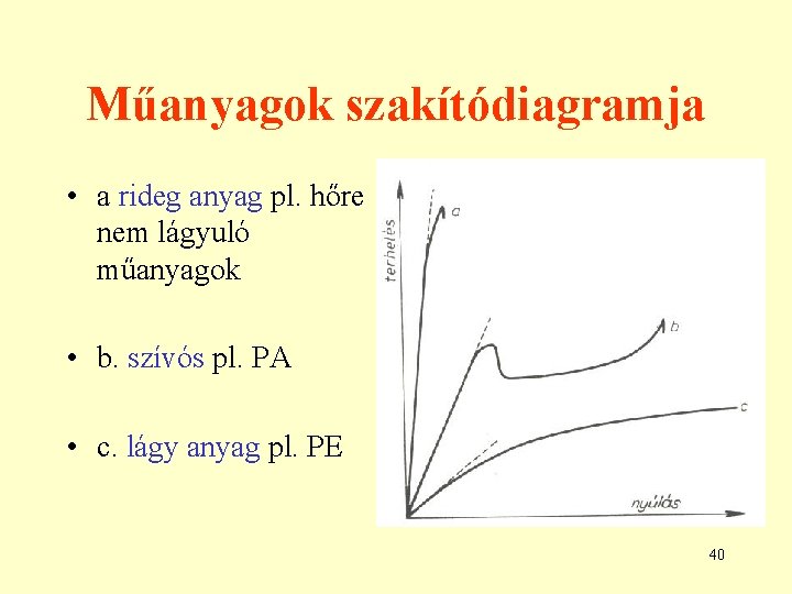 Műanyagok szakítódiagramja • a rideg anyag pl. hőre nem lágyuló műanyagok • b. szívós