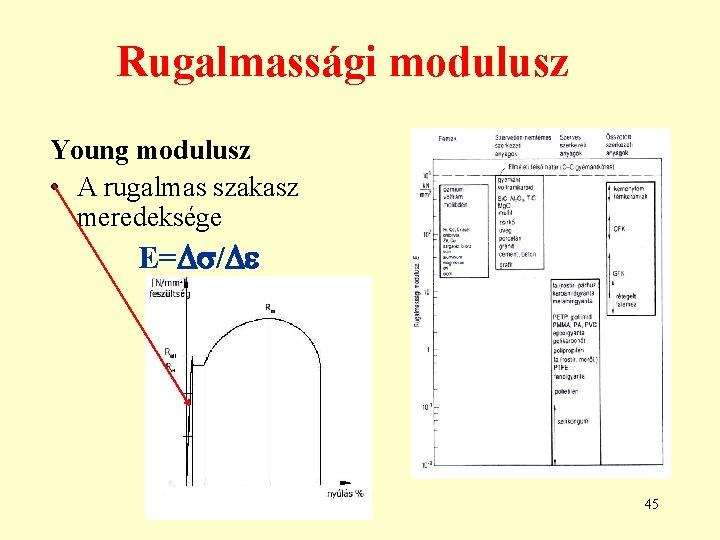 Rugalmassági modulusz Young modulusz • A rugalmas szakasz meredeksége E= / 45 