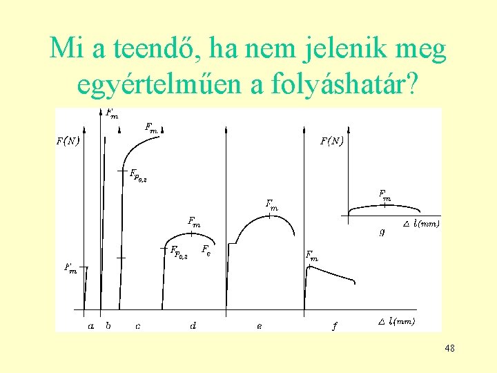 Mi a teendő, ha nem jelenik meg egyértelműen a folyáshatár? 48 