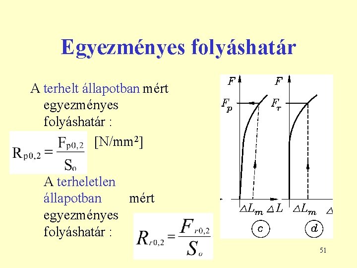 Egyezményes folyáshatár A terhelt állapotban mért egyezményes folyáshatár : N/mm 2 A terheletlen állapotban