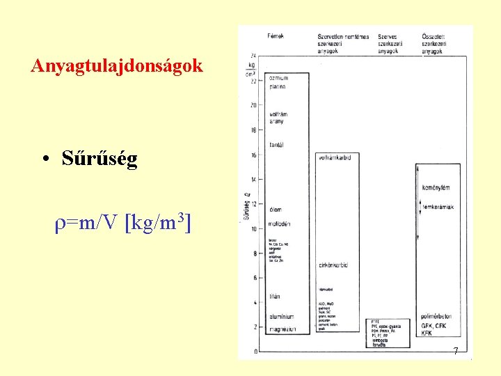 Anyagtulajdonságok • Sűrűség =m/V kg/m 3 7 