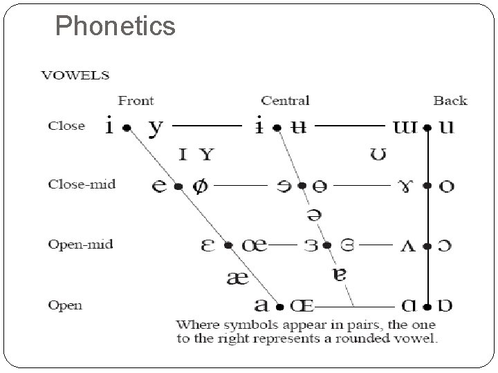 Phonetics 