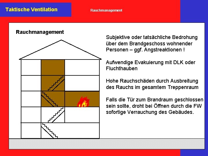 Taktische Ventilation Rauchmanagement Subjektive oder tatsächliche Bedrohung über dem Brandgeschoss wohnender Personen – ggf.