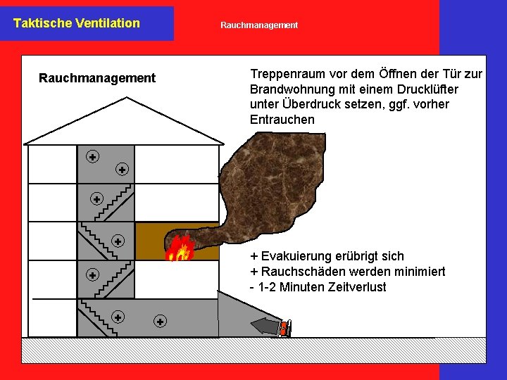 Taktische Ventilation Rauchmanagement Treppenraum vor dem Öffnen der Tür zur Brandwohnung mit einem Drucklüfter