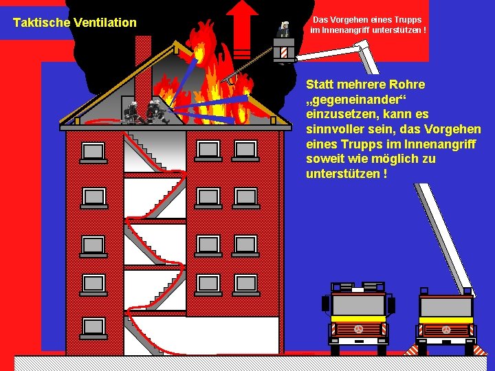 Taktische Ventilation Das Vorgehen eines Trupps im Innenangriff unterstützen ! Statt mehrere Rohre „gegeneinander“