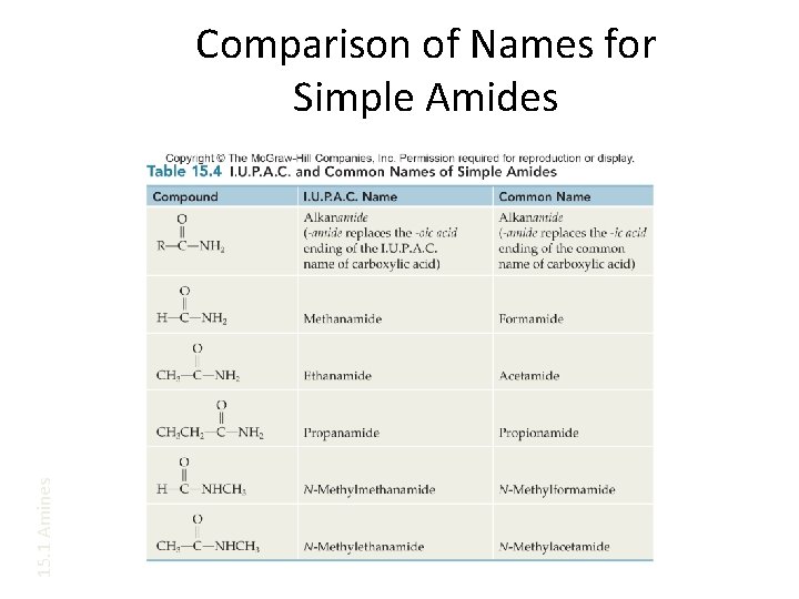 15. 1 Amines Comparison of Names for Simple Amides 