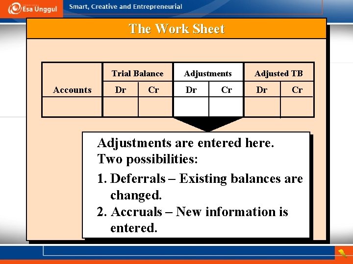 The Work Sheet Trial Balance Accounts Dr Cr Adjustments Adjusted TB Dr Dr Cr